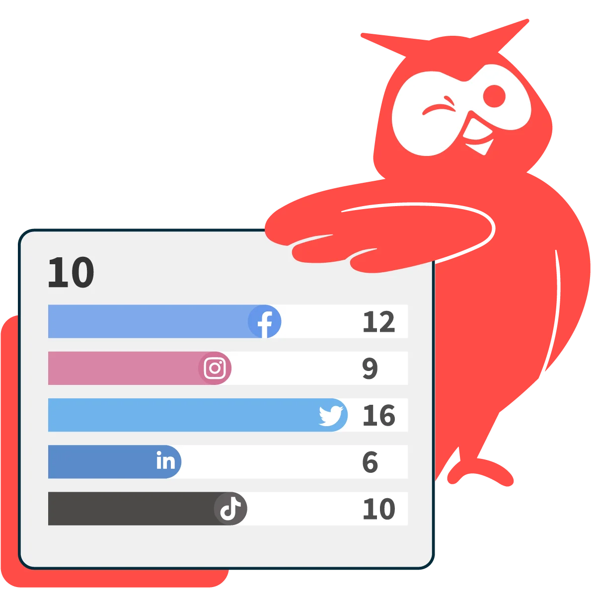Owly standing next to social network analytics 